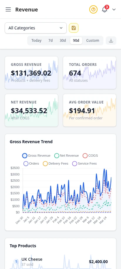 DabDash revenue report showing totals, charts, and date range controls — mobile view