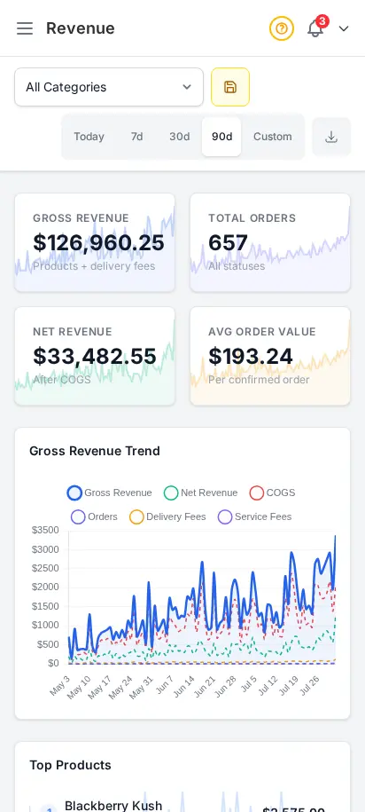 DabDash revenue report showing totals, charts, and date range controls — mobile view