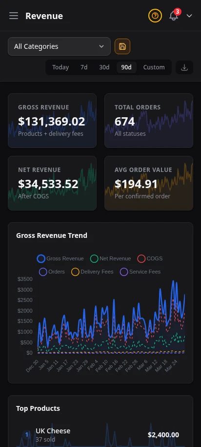 DabDash revenue report showing totals, charts, and date range controls — mobile view