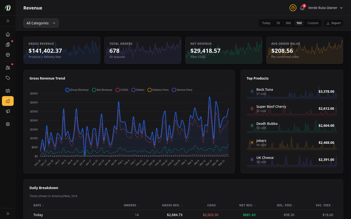Analytics & Reports screenshot