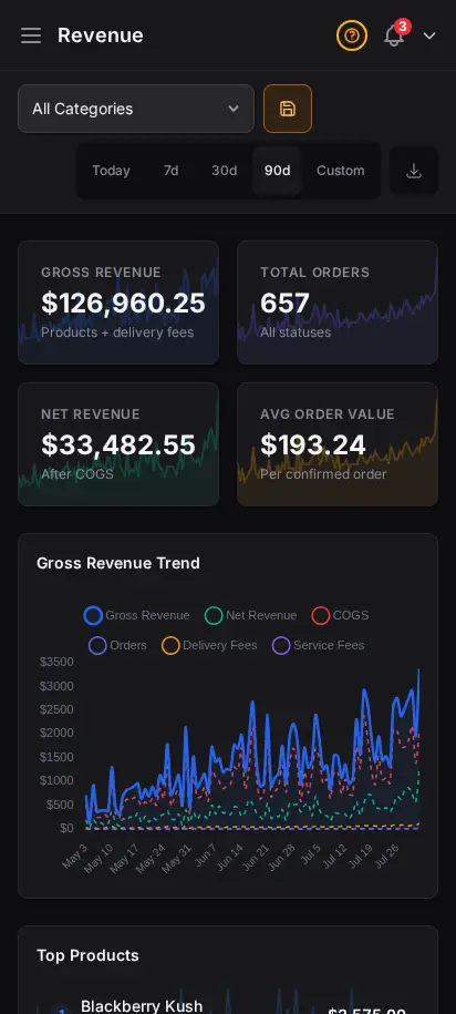 DabDash inventory valuation report showing stock value at cost and retail across the catalog — mobile view