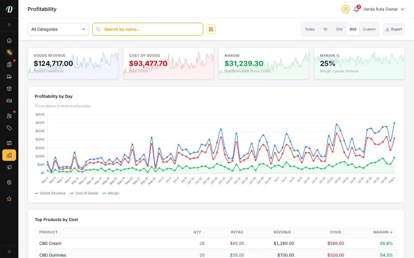 DabDash profit report showing revenue, costs, and margin details