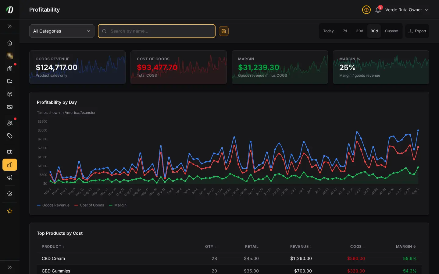 DabDash profit report showing revenue, costs, and margin details
