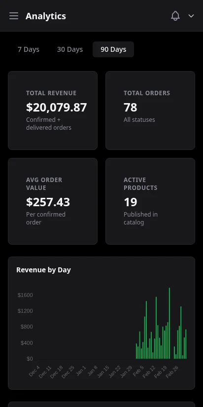 DabDash analytics showing 90-day revenue trend and customer acquisition data — mobile view