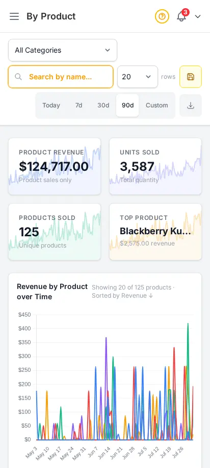 DabDash product report showing products sorted by revenue and order counts — mobile view
