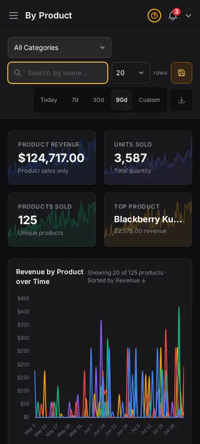 DabDash product report showing products sorted by revenue and order counts — mobile view
