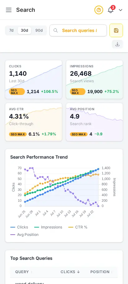 DabDash SEO performance report showing search queries, clicks, and impressions from Google Search Console — mobile view