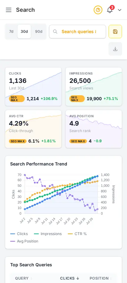 DabDash SEO performance report showing search queries, clicks, and impressions from Google Search Console — mobile view