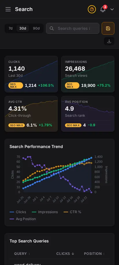 DabDash SEO performance report showing search queries, clicks, and impressions from Google Search Console — mobile view