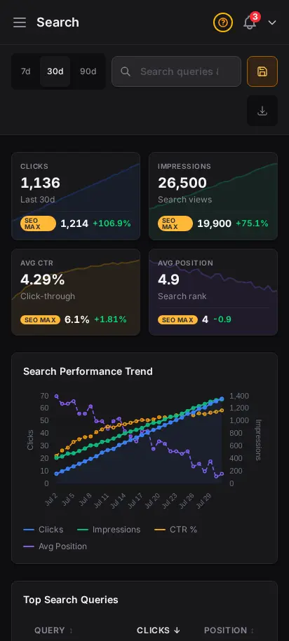 DabDash SEO performance report showing search queries, clicks, and impressions from Google Search Console — mobile view