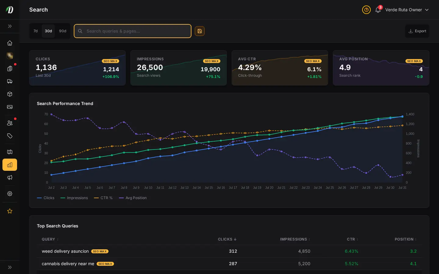 DabDash SEO performance report showing search queries, clicks, and impressions from Google Search Console