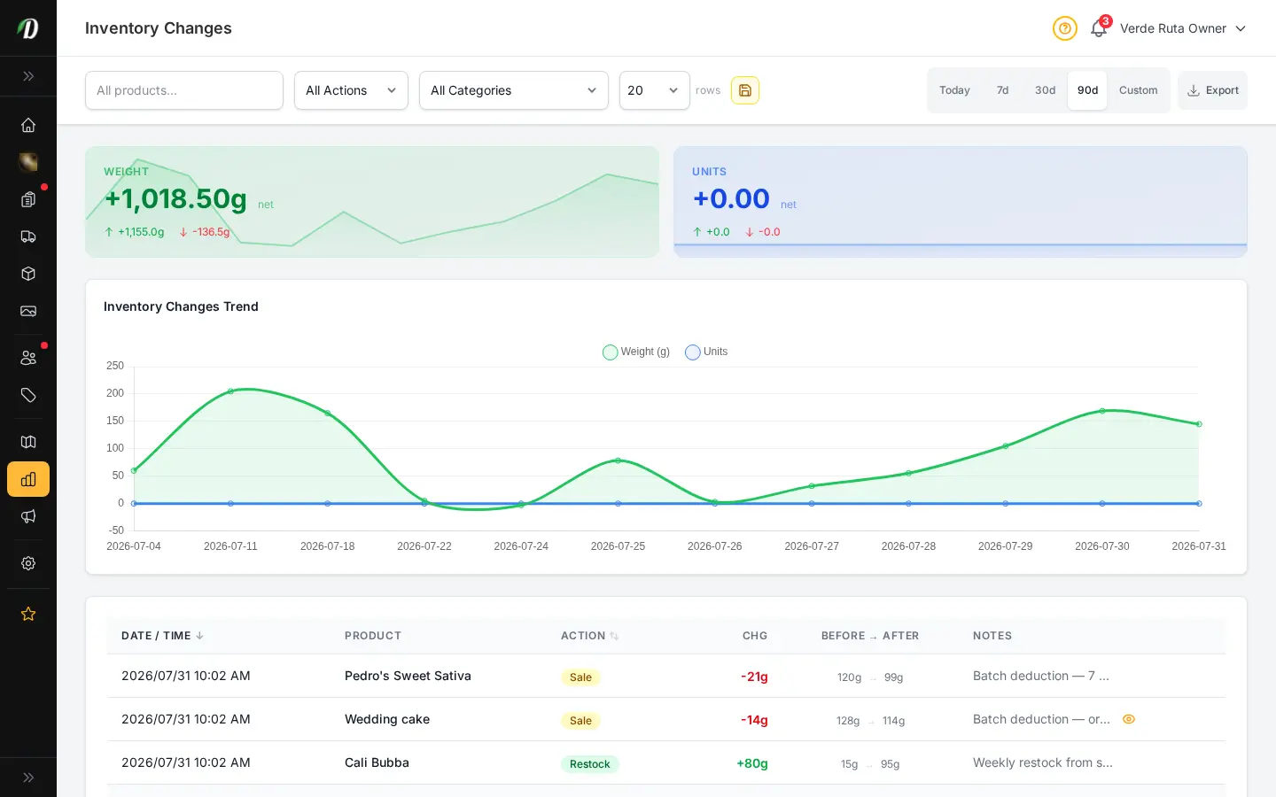 DabDash inventory changes report showing stock adjustments, reasons, timestamps, and quantities