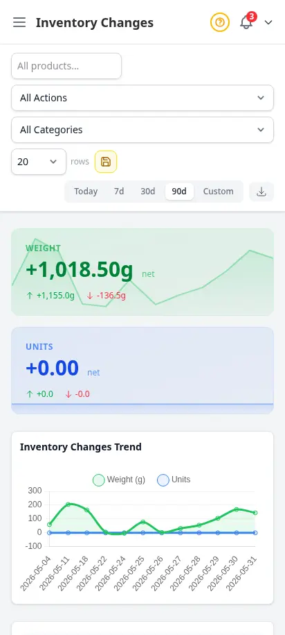 DabDash inventory changes report showing stock adjustments, reasons, timestamps, and quantities — mobile view