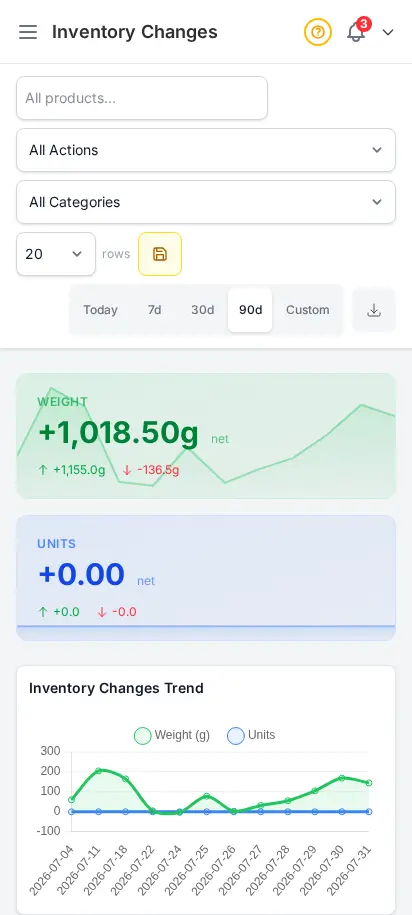 DabDash inventory changes report showing stock adjustments, reasons, timestamps, and quantities — mobile view