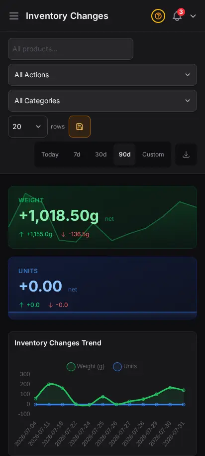 DabDash inventory changes report showing stock adjustments, reasons, timestamps, and quantities — mobile view