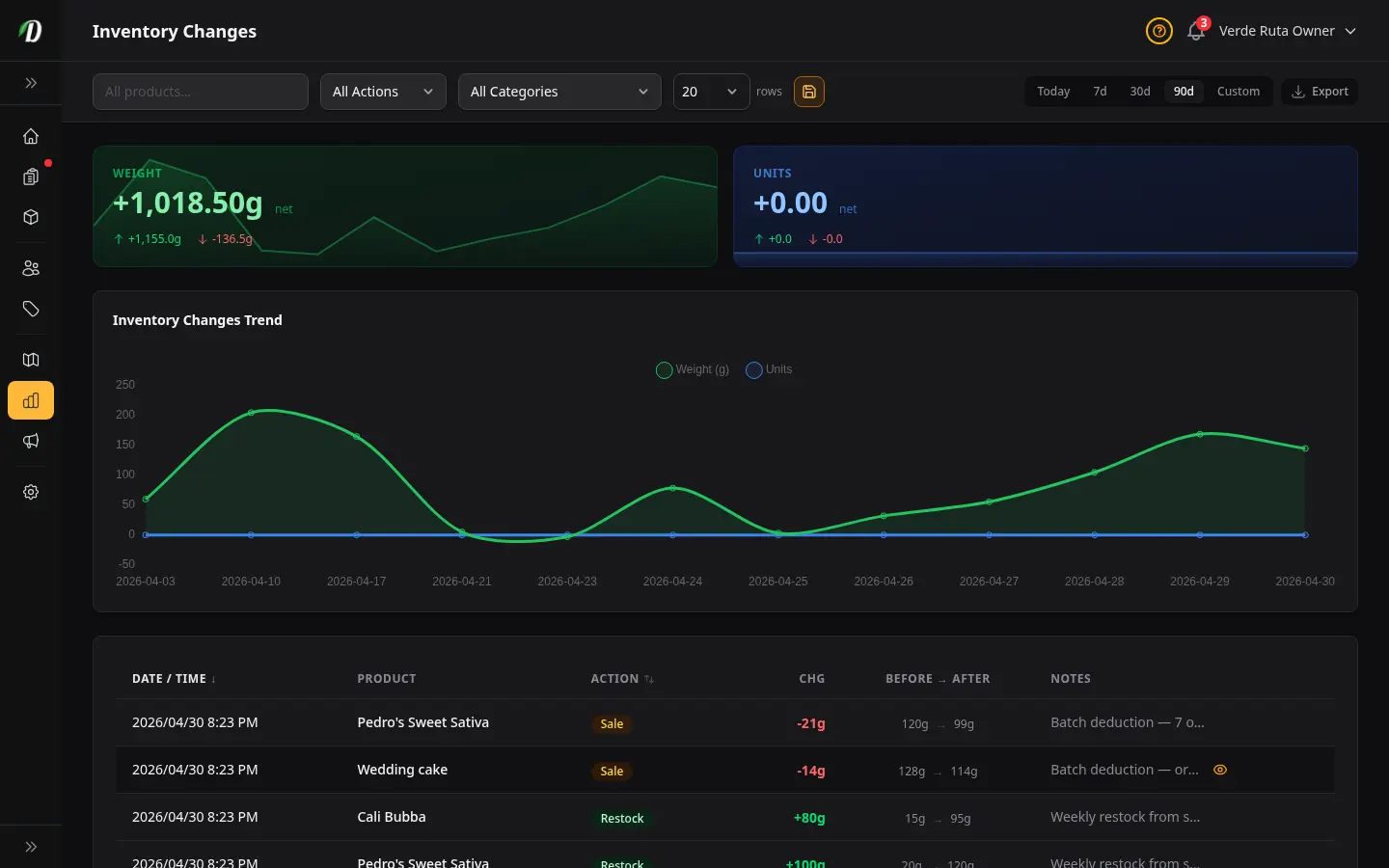 Inventory Changes Report screenshot