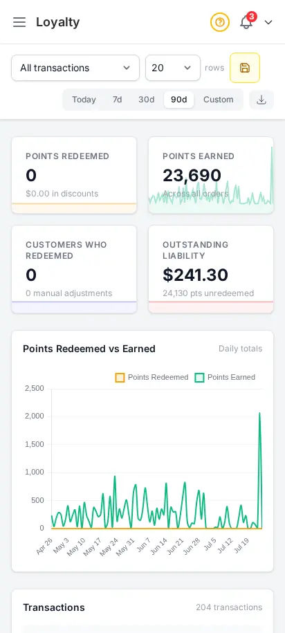 DabDash loyalty report showing points earned, redeemed, and outstanding balances by customer — mobile view