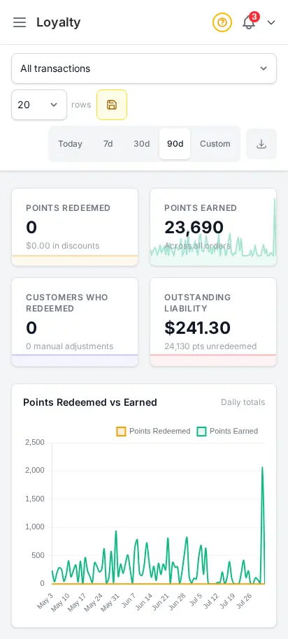 DabDash loyalty report showing points earned, redeemed, and outstanding balances by customer — mobile view
