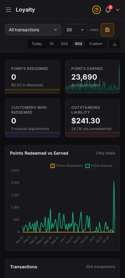 DabDash loyalty report showing points earned, redeemed, and outstanding balances by customer — mobile view