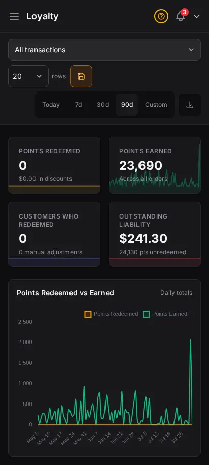 DabDash loyalty report showing points earned, redeemed, and outstanding balances by customer — mobile view