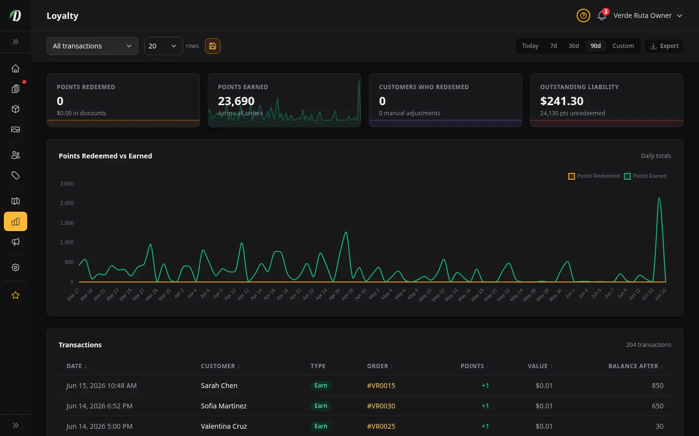 Loyalty Points Report screenshot