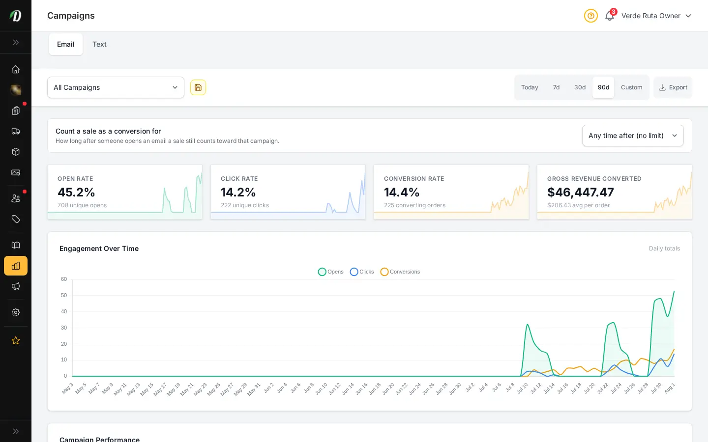 DabDash campaign attribution report showing revenue tied to email campaigns