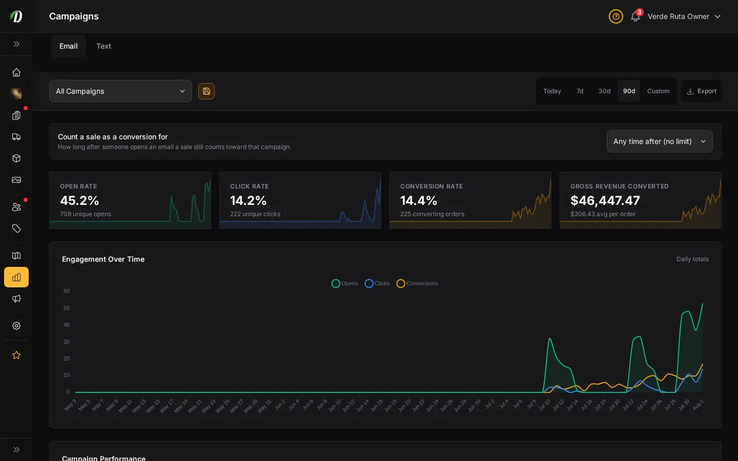 DabDash campaign attribution report showing revenue tied to email campaigns