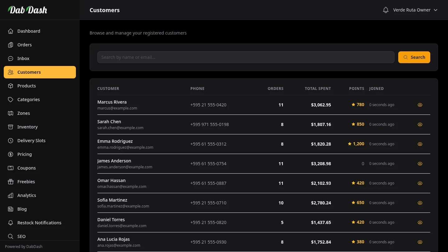 DabDash customer directory with order count, total spend, and loyalty points per customer