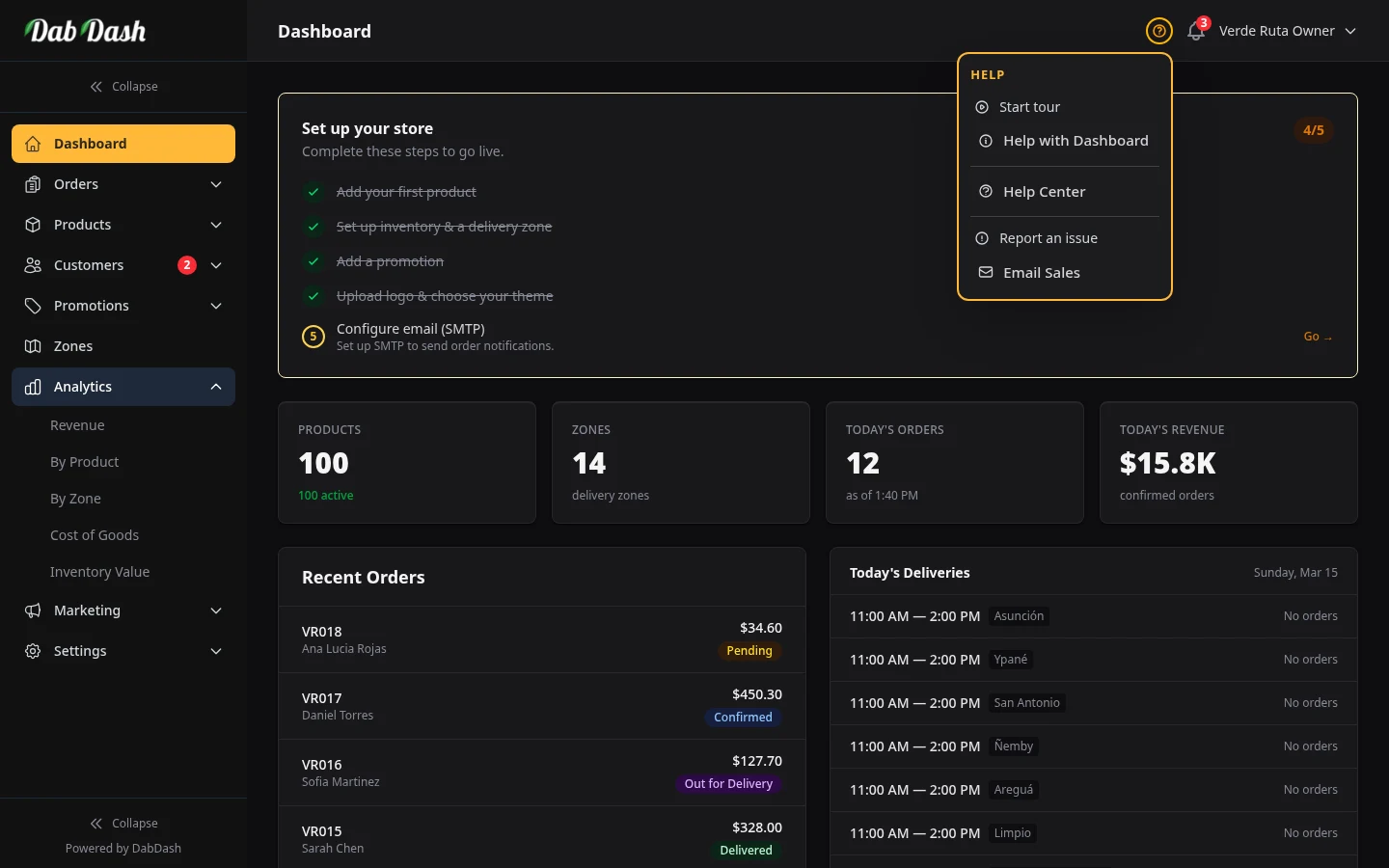 Dashboard Overview screenshot