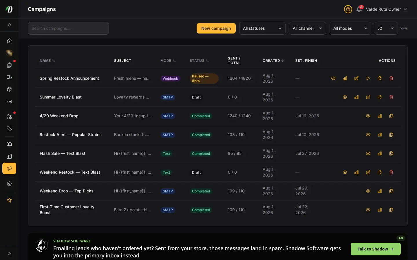 DabDash email campaigns page showing campaign names, delivery modes, statuses, send progress, and action controls