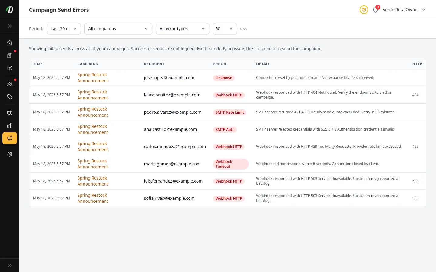 The Campaign Send Errors page in the DabDash admin showing a table of failed sends with time, campaign, recipient, error type, detail, and HTTP status