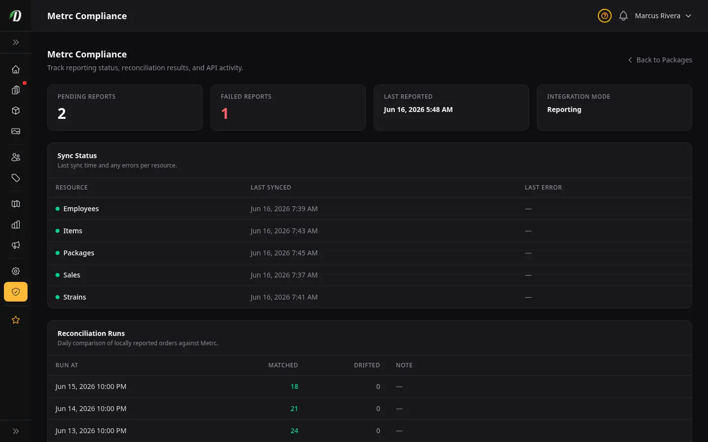 DabDash Metrc compliance page showing sync status, reconciliation runs, and recent API activity for state audits