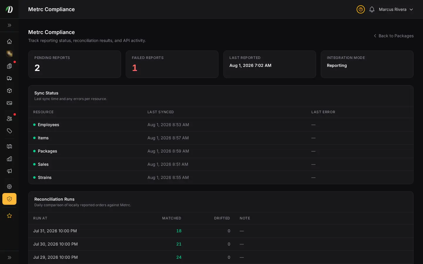 DabDash Metrc compliance page showing sync status, reconciliation runs, and recent API activity for state audits