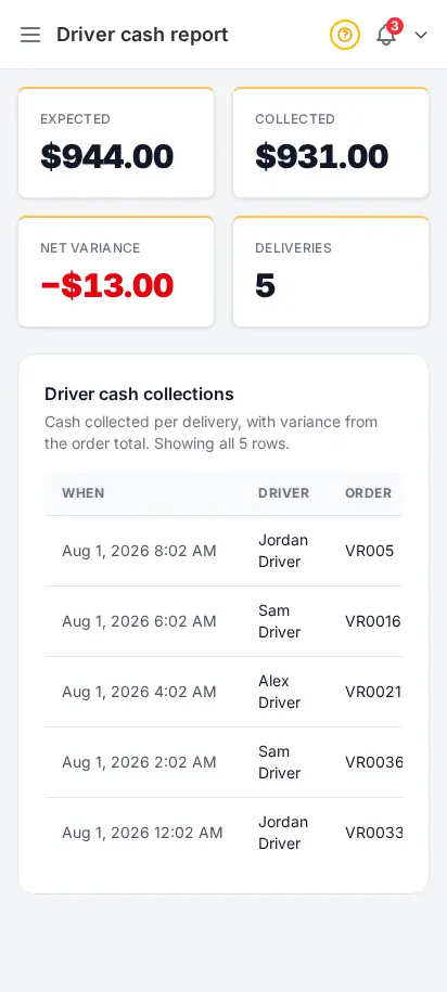 DabDash driver cash reconciliation report showing expected versus collected cash with the variance per order