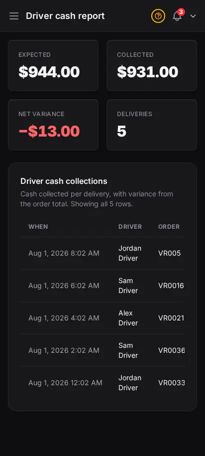 DabDash driver cash reconciliation report showing expected versus collected cash with the variance per order