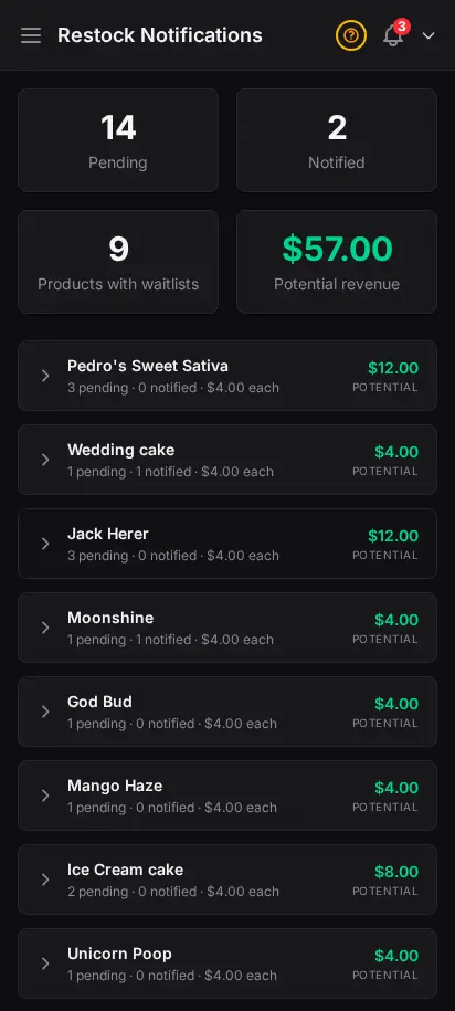 DabDash restock requests page showing shoppers waiting for out of stock products