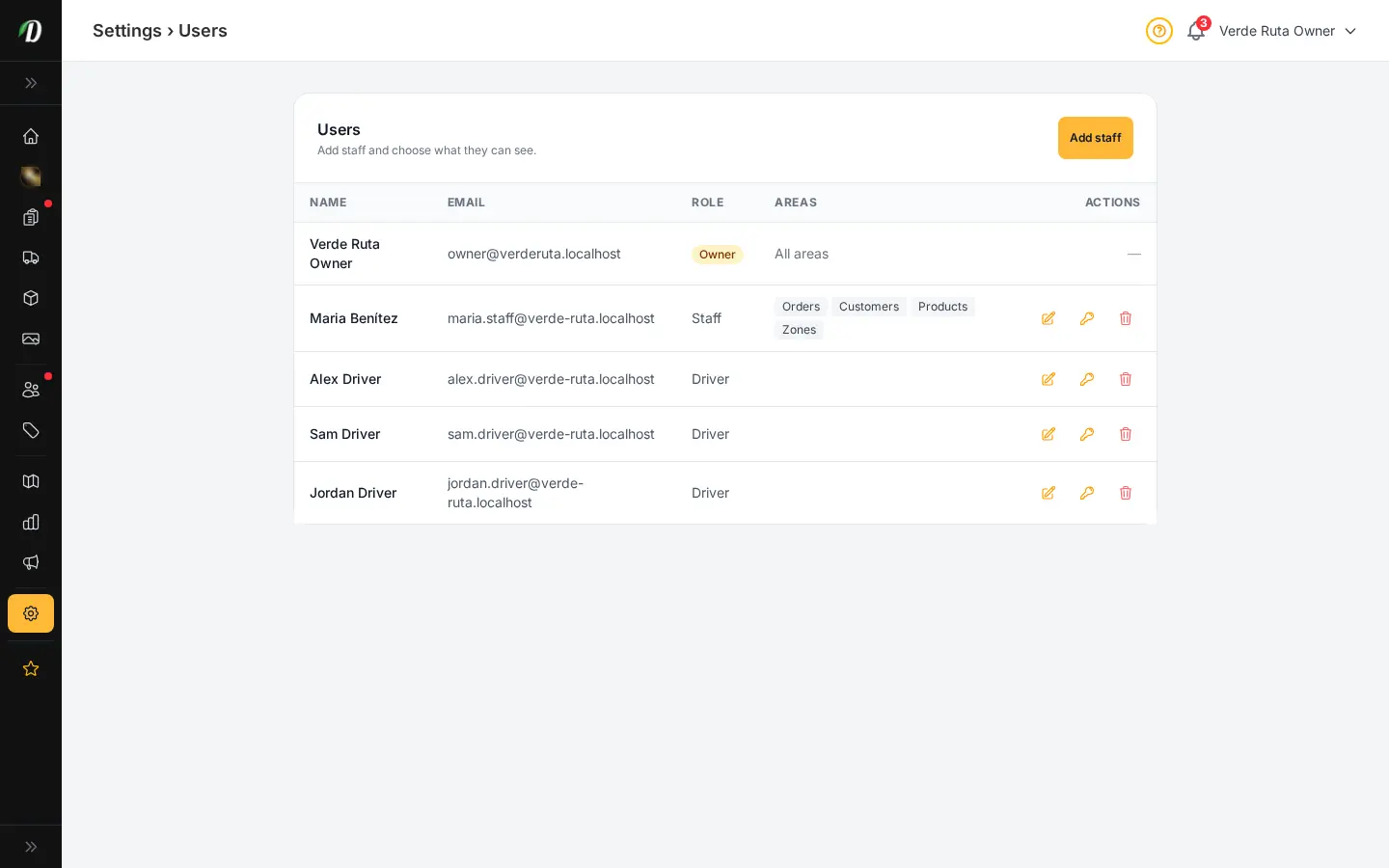 DabDash team users page showing staff list with roles, granted areas, and reset password and remove actions