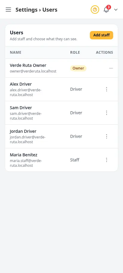 DabDash team users page showing staff list with roles, granted areas, and reset password and remove actions — mobile view