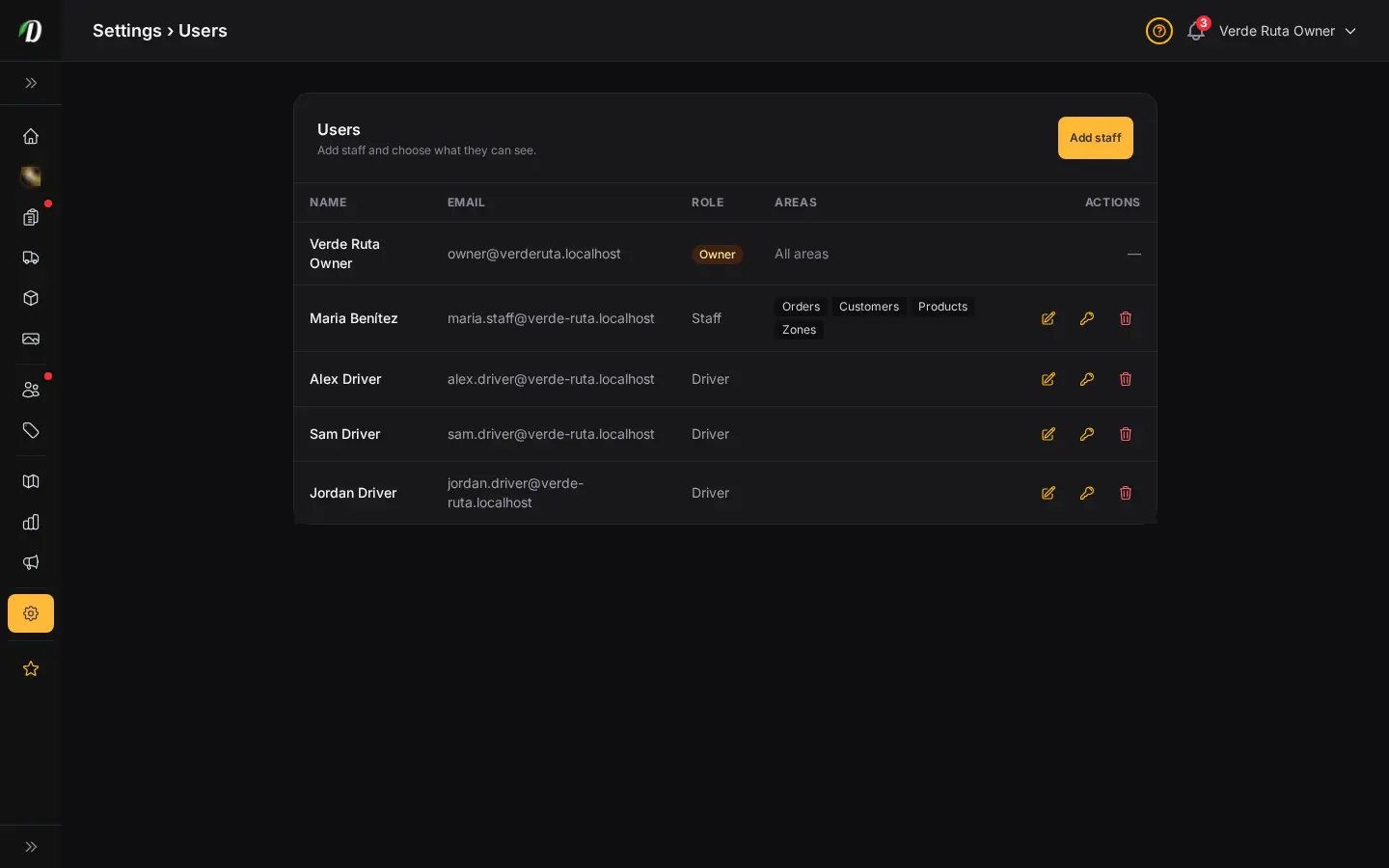 DabDash team users page showing staff list with roles, granted areas, and reset password and remove actions